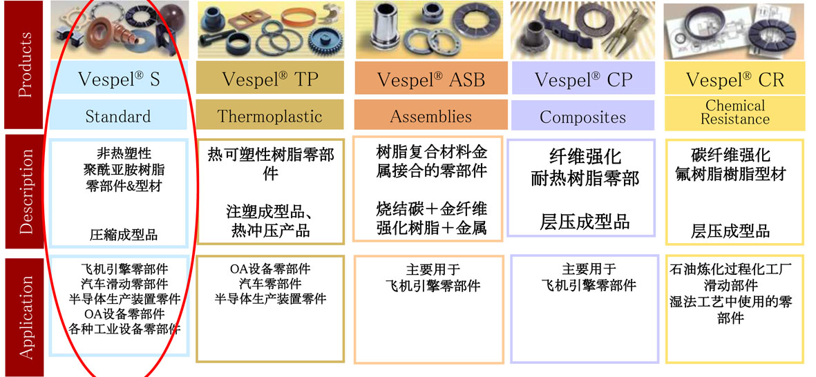 Vespel機(jī)加工  SP1機(jī)加工  PI加工件