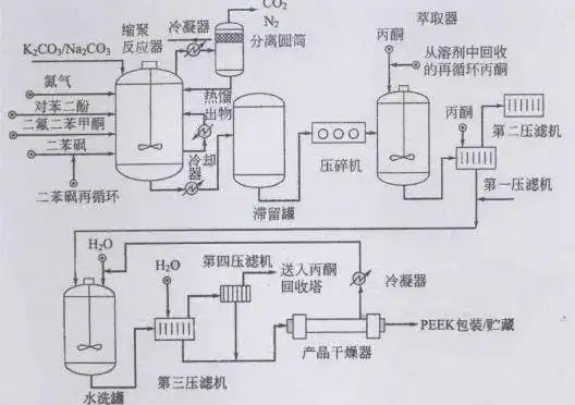 PEEK成品的應(yīng)用領(lǐng)域有哪些 PEEK成品的應(yīng)用領(lǐng)域有哪些