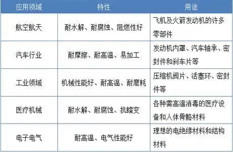 PEEK成品的應(yīng)用領(lǐng)域有哪些 PEEK成品的應(yīng)用領(lǐng)域有哪些