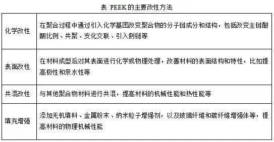 PEEK成品的應(yīng)用領(lǐng)域有哪些 PEEK成品的應(yīng)用領(lǐng)域有哪些