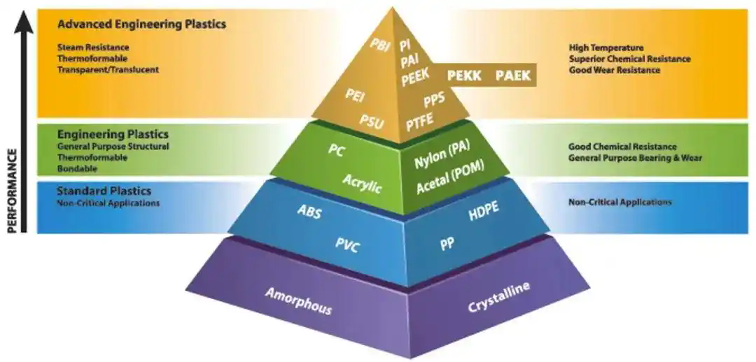 PEEK或PEKK用在未來的熱塑性復(fù)合材料航空結(jié)構(gòu)