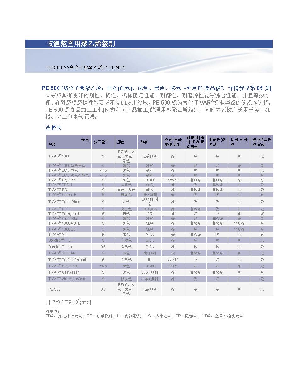 工程塑料模壓工藝改性系列詳細(xì)介紹 工程塑料模壓工藝改性系列詳細(xì)介紹