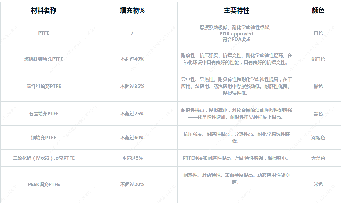工程塑料模壓工藝改性系列詳細(xì)介紹 工程塑料模壓工藝改性系列詳細(xì)介紹