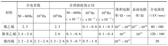 工程塑料的絕緣強度介紹 工程塑料的絕緣強度介紹