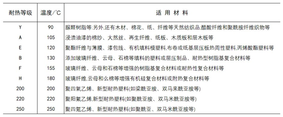 工程塑料的絕緣強度介紹 工程塑料的絕緣強度介紹