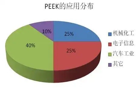 PEEK成品的應(yīng)用領(lǐng)域有哪些