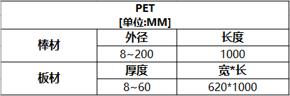 PET聚對苯二甲酸乙二醇酯 PET聚對苯二甲酸乙二醇酯